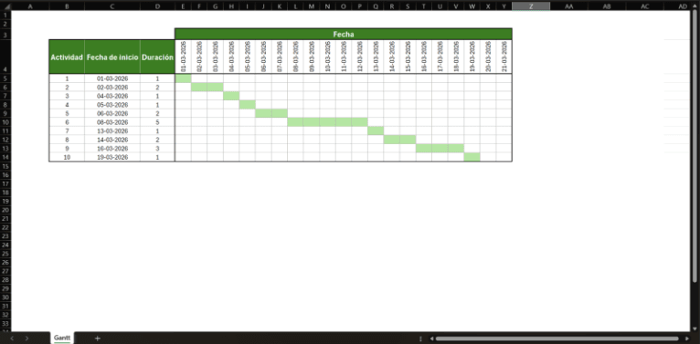 Carta Gantt solo planificación